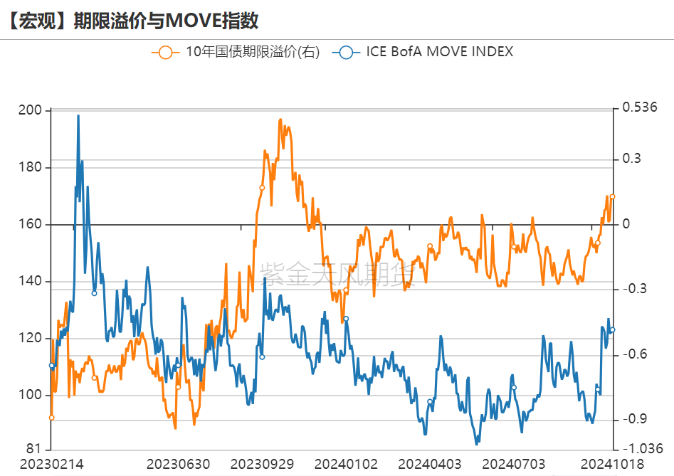 黄金：信仰还坚定吗？