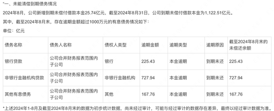 孙宏斌，到账12亿